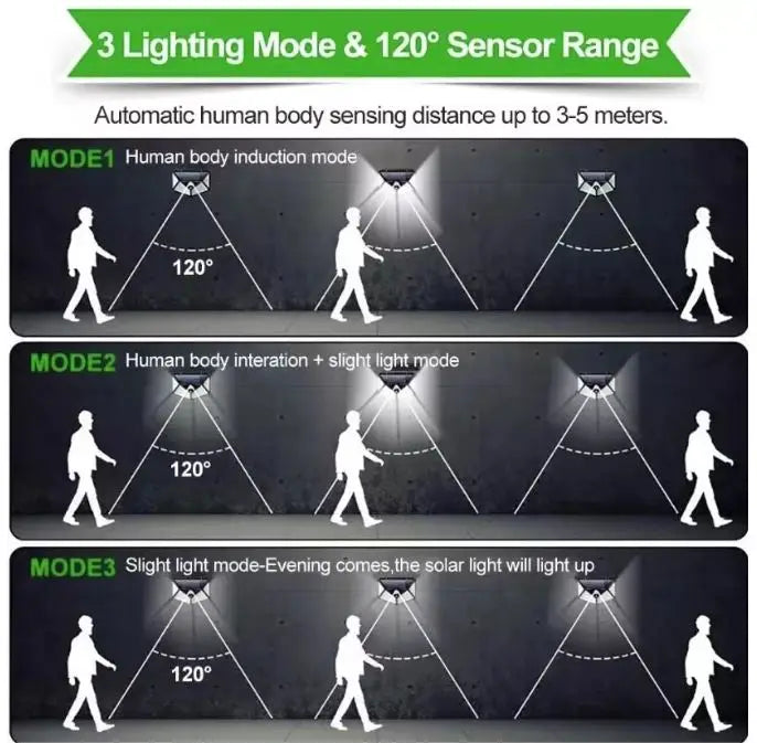 Luminária solar com 100 LEDs. Oferta EXCLUSIVA!!