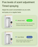 Difusor de aromas automático