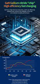 Carregador turbo Xiaomi 120W GaN, cabo retrátil, tipo C ,Compativel com   Iphone 16,  Ipad , Macbook